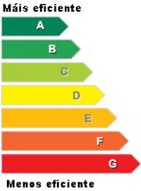 Sete clases de eficiencia enerx&eacute;tica