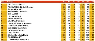 Clasificaci&oacute;n xeral logo da 26&ordf; xornada (clique para ampliar)