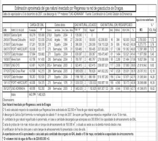 Seguimento do gas transportado polos 11 gaseiros (elaborado polo Comit&eacute; Cidad&aacute;n)