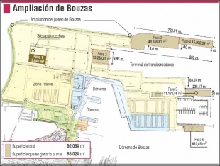Ampliaci&oacute;n dos recheos de Bouzas
