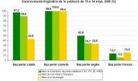 Co&ntilde;ecemento de linguas (ampliar)
