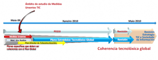 Folla de ruta da nova pol&iacute;tica TIC da Xunta (pique para ampliar)