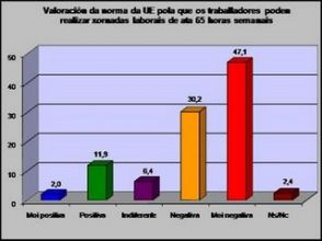 Os resultados da estat&iacute;stica / Imaxe: MpDC