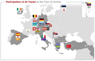 Os equipos participantes no Tour de Turqu&iacute;a