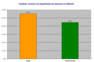 Gr&aacute;ficas do resultado das enquisas (Pique para ampliar)